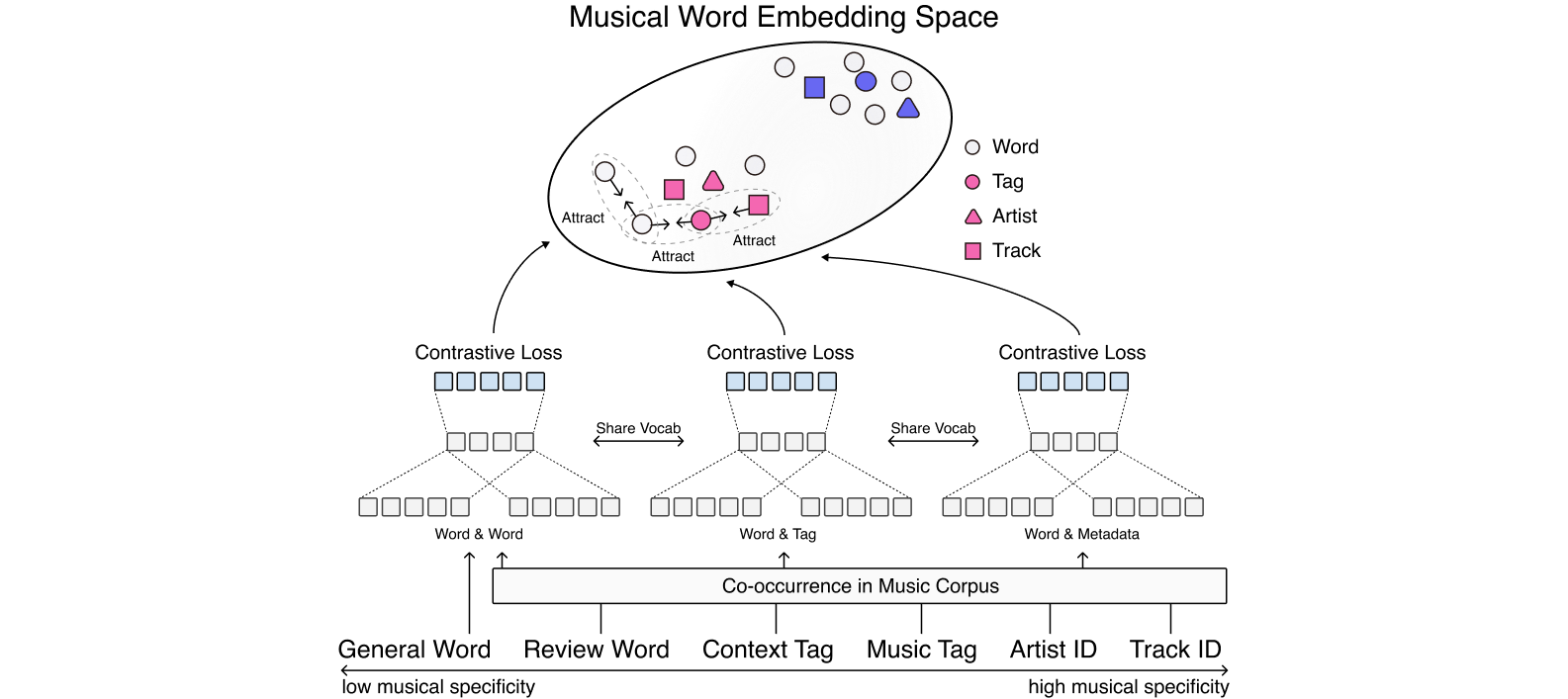 musical_word_embedding