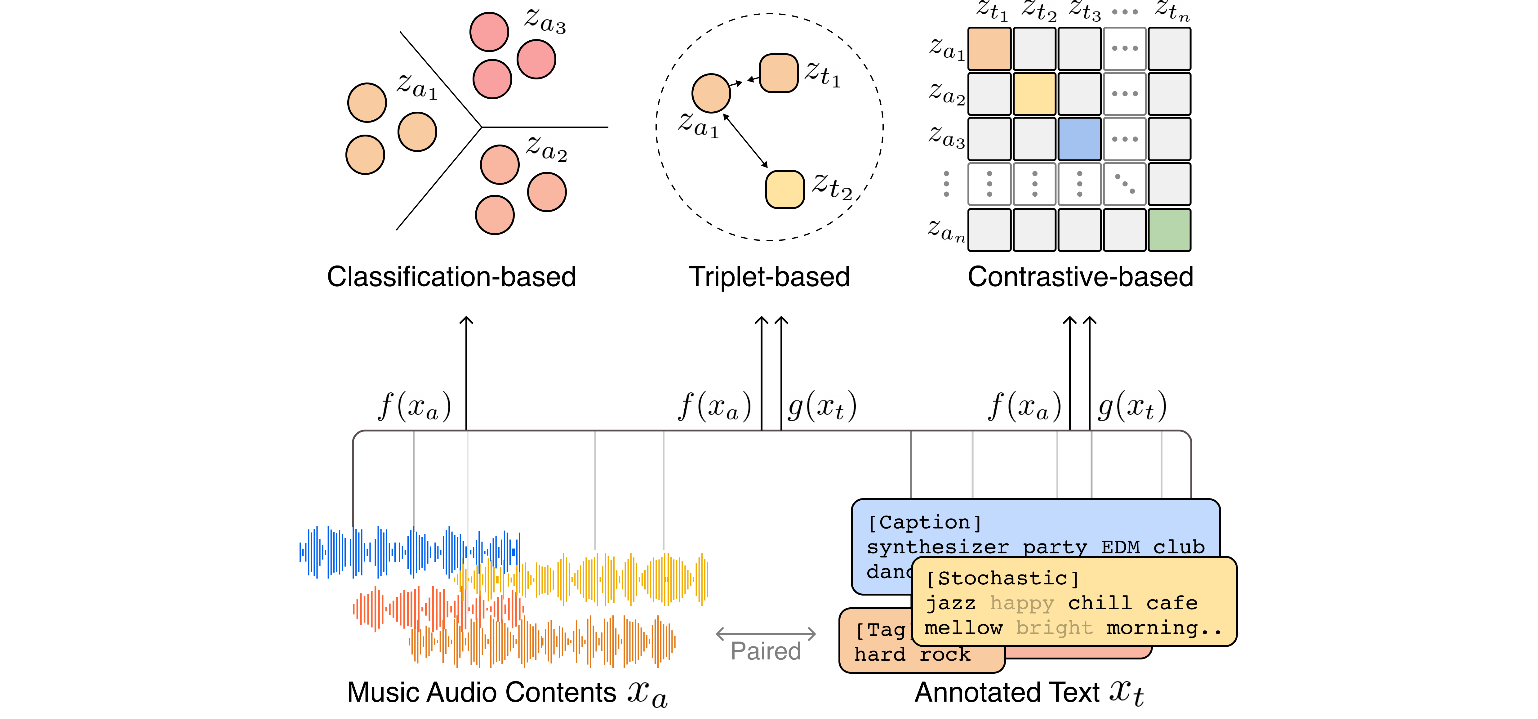 framework