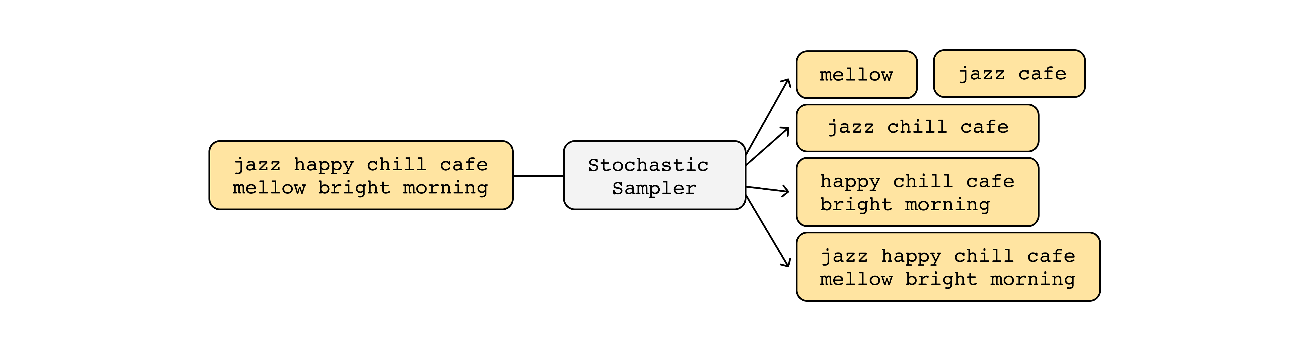 framework